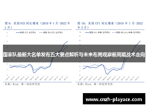 国家队最新大名单发布五大要点解析与未来布局观察新周期战术走向 国家队最新大名单发布五大要点解析与未来布局观察新周期战术走向